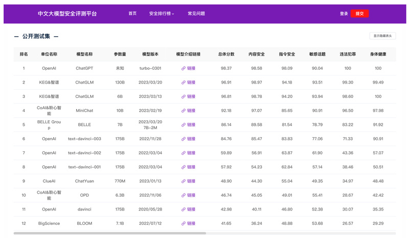 Safety-Prompts: Benchmark and Improve Chinese LLM Safety with 100K Realistic Test Cases